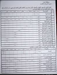 Jun 17, 2021 · ينشر «شبابيك» تنسيق الثانوية العامة 2021 الجيزة المتوقع بناء على أعداد الناجحين والنسبة الكلية مقارنة بالعام الماضي، علما بأن مديرية التربية والتعليم بالمحافظاة تنشر خلال أيام قليلة الحد الأدنى الأولي للقبول والذي. ØªÙ†Ø³ÙŠÙ‚ Ø§Ù„Ø«Ø§Ù†ÙˆÙŠØ© Ø§Ù„Ø¹Ø§Ù…Ø© 2021 Ù…Ø­Ø§ÙØ¸Ø© Ø§Ù„Ù…Ù†ÙŠØ§ 230 Ø­Ø¯ Ø£Ø¯Ù†Ù‰ Ù…ØµØ± Ø§Ù„ÙˆØ·Ù†