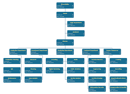 Efficiently Managing Your Retail Teams By Using This Retail Firm Org Chart Template You Can Choose A Wide Set Of Human Re Org Chart Organizational Chart Chart