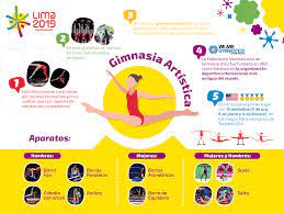 La Gimnasia Artistica Ha Estado Presente En Los Juegos Panamericanos Desde Su Primera Edicion En Buenos Aires 1 Deportes Colectivos Gimnasia Artistica Deportes