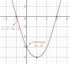 Y = 2x + 0. Y Intercept Definition Examples