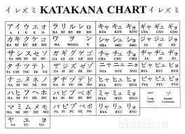 Bahasa mandarin merupakan salah satu dialek bahasa tionghoa yang penuturannya. Belajar Bahasa Jepang Hiragana Dan Katakana