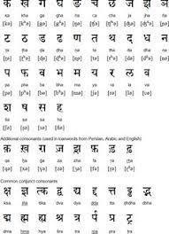 Alphabet is a english word. 37 Learning Hindi Ideas Learn Hindi Hindi Language Learning Hindi Language