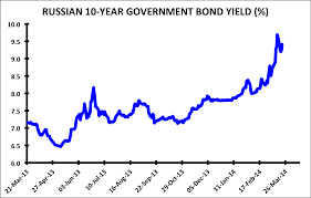 The Truth About Russia 5 Charts That Show What A Disaster