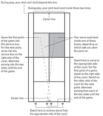 Single players are free to use any corner of the table during the table tennis games rules have changed multiple times, and here we are talking about the latest. Tennis For Dummies Cheat Sheet Dummies