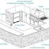 If you're an experienced woodworker, you can easily tackle these detailed blueprints. 1