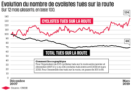 We did not find results for: Comment Sont Tues Les Cyclistes A Paris Liberation