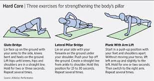Degenerative Disc Disease Physiopedia