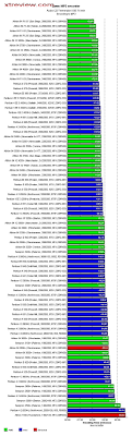 78 unexpected cpu ratings chart