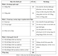 Bước vào thời đại mọi lĩnh vực đều hướng đến chuyển đổi số, hr 4.0 cũng cần thay đổi để phù hợp. Tá»‰ Lá»‡ Ä'Äƒng Ky Thi Ä'anh Gia NÄƒng Lá»±c Cá»§a Ä'áº¡i Há»c Quá»'c Gia Tphcm TÄƒng Vá»t Tin Tá»©c Má»›i Nháº¥t 24h Ä'á»c Bao Lao Ä'á»™ng Online Laodong Vn