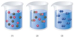 A good quality espresso machine will have only 3 types of material in contact with the water: Ch104 Chapter 7 Solutions Chemistry
