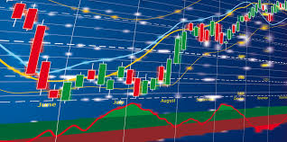 Forex Charts Online They Can Be Used Optimally Scamtest