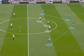 Tottenham 's players put in a fine, battling performance amidst harry kane 's absence from the matchday squad as they defeated a city. Tqp2eompvgxlkm