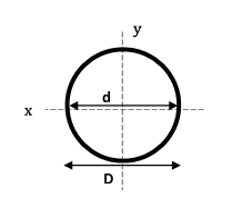 Circular Hollow Sections