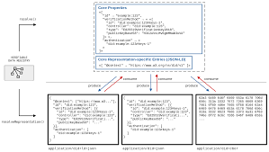 Which of the following statements about regularization are true? Decentralized Identifiers Dids V1 0