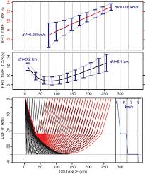Reflection is the change in direction of a wavefront at an interface between two different media so that the wavefront returns into the medium from which it originated. An Example Of Separate Hodographs For Reflection And Refraction Top And Download Scientific Diagram