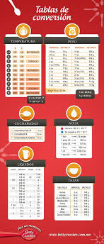 Tablas De Conversion Tabla De Conversiones Tabla De Equivalencias Recetas