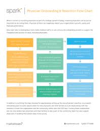 Physician Onboarding Flow Chart Fill Online Printable
