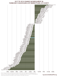 County Level Data On Tennessees 2018 Obamacare Enrollment