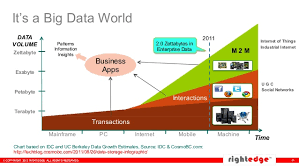 cis13 big data analytics vendor perspective insights from