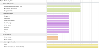 18 Online Gantt Chart Templates For Projects Teamgantt