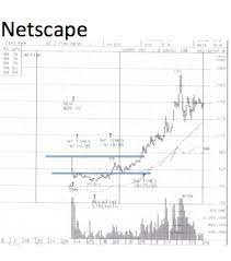Netscape stock price, august 5, 1996, 12:00 am edt share this article. Seeking Closure On The Facebook Ipo Miguel S Charts