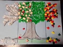 Seasons Preschool Activities And Crafts 4 Four Seasons Art Arts And Crafts For Kids Seasons Preschool