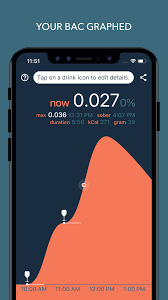 Boozefit Is Bac Blood Alcohol Content Tracker And