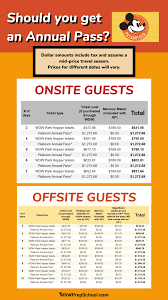 Maybe you would like to learn more about one of these? Complete Guide To Disney World Annual Passes W Price Increases