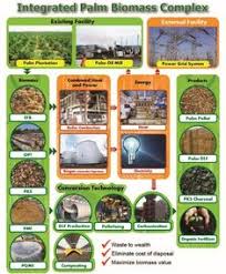 Malaysia manufacturer of , see info for all products/services from global green synergy sdn bhd. Gtk Rekabena Sdn Bhd Hapsah Moda Profile Pinterest