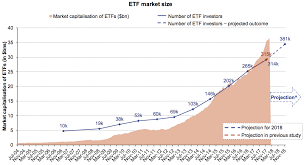 exchange traded funds list asx etfs