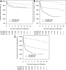 Image result for Restrictive Cardiomyopathy