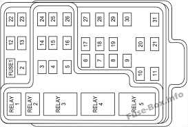 fuse box diagram ford expedition un93 1997 2002 fuse box diagram ford expedition un93