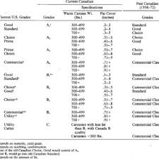 comparisons of beef grading systems download table