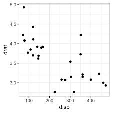 Distinction between aesthetics and attributes. Ggplot Aes How To Assign Aesthetics In Ggplot2 Datanovia