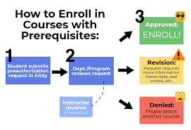 When a course has a prerequisite course, you can see information about the prerequisite course on the about page for the course that you want to take. Pre Authorization Via Easy