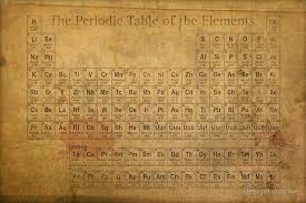 Periodic Table Of The Elements Vintage Chart On Worn Stained Distressed Canvas By Designturnpi Periodic Table Of The Elements Periodic Table Vintage Art Prints