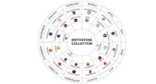 Common Questions About Birthstones Qualified I Need A Chart