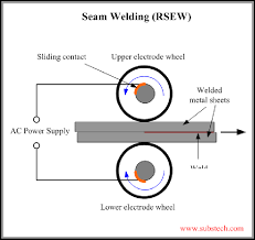 5 Schematic Of The Resistance Seam Welding Process Source Welding Download Scientific Diagram