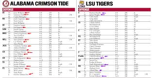 The Final Tally Of Draft Picks From 2011 Alabama Lsu