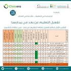 مواهب التربية للتعليم والتدريب