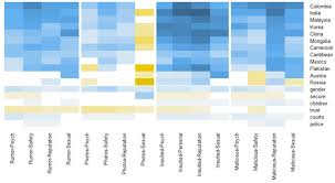 Online Harassment in Majority Contexts: Examining Harms and Remedies across  Countries
