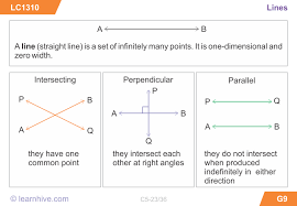Notes Mathematics Form 1 Math Worksheets Math Worksheets