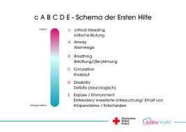 Check spelling or type a new query. Erste Hilfe Am Kind 2 Das Abcde Schema Babymarkt De