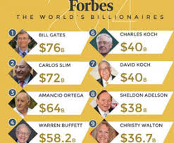 Kalau nak tahuuuuuu, jom kita check this out zassssssssssssss. 10 Orang Paling Terkaya Di Dunia Versi Forbes Tipstriksib