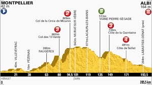 You can look forward to seeing the city's major attractions, from the esplanade and place de la comédie visit medieval montpellier aboard a segway with this narrated tour of the old city. Stage 7 Tour De France 2013 Montpellier Albi 7 5 2013
