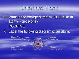 Since the atom is the basic unit of matter, we will start there. Matter And Atoms Are Smallest Parts Of Matter Atoms Ppt Download