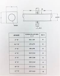 pin on puddle flange