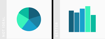 what to consider when creating pie charts datawrapper academy