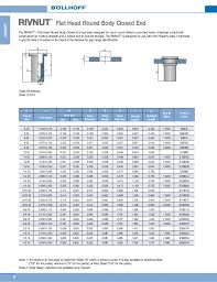 Rivnut Catalog