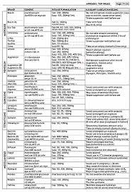 Pharmacy Charts Naplex Cpje Rx Review Pharmacy Drugs